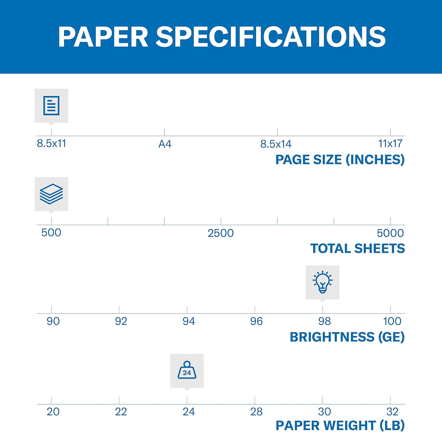 24lb Laser Printer Paper, 8.5x - Paper Punch 3 Hole บทวิจารณ์และราคา